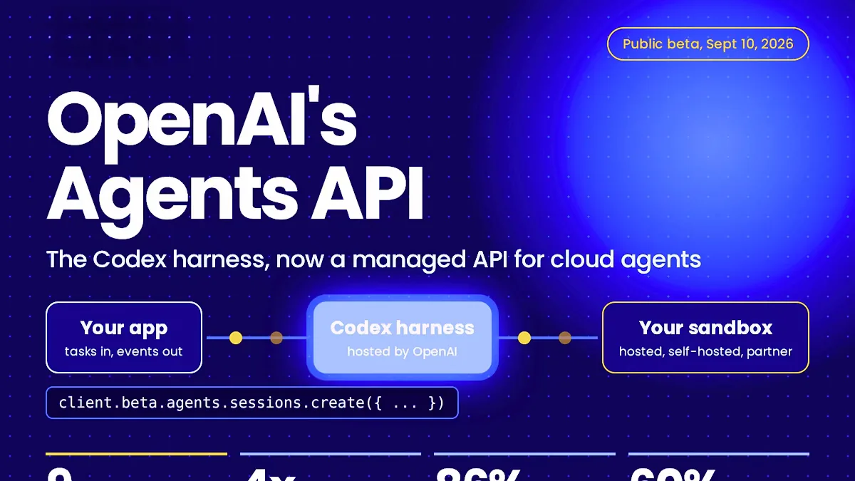 OpenAI Agents API: nueva infraestructura para desarrolladores
